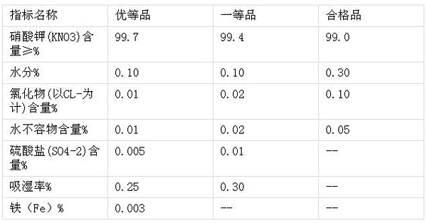 工业硝酸钾